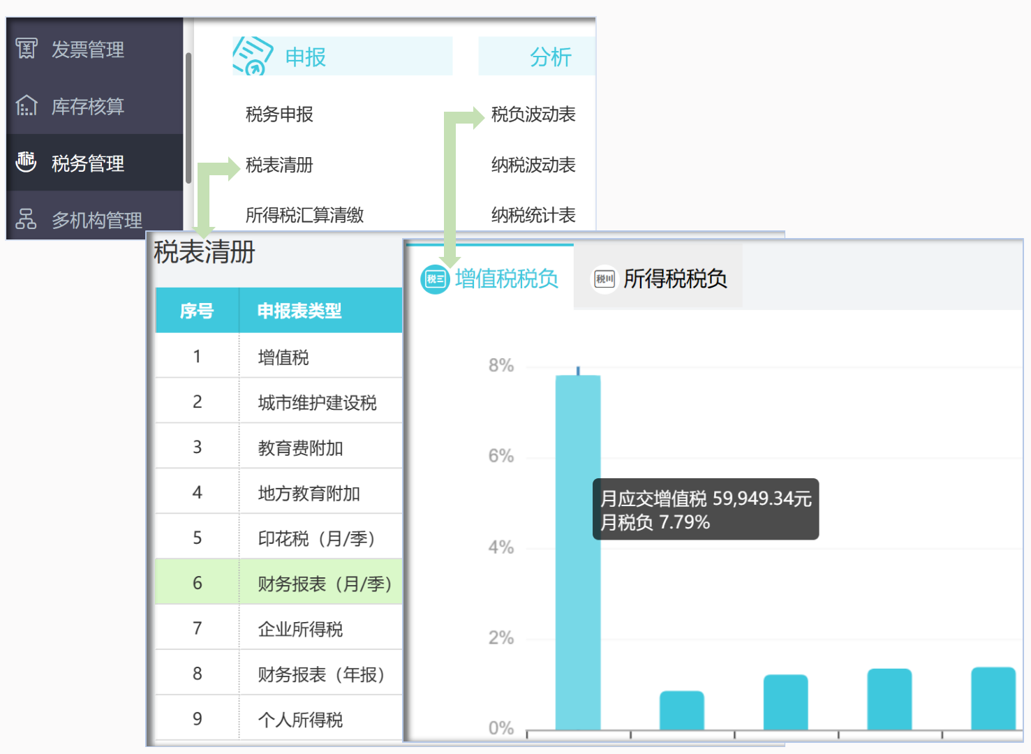 让税务更省心